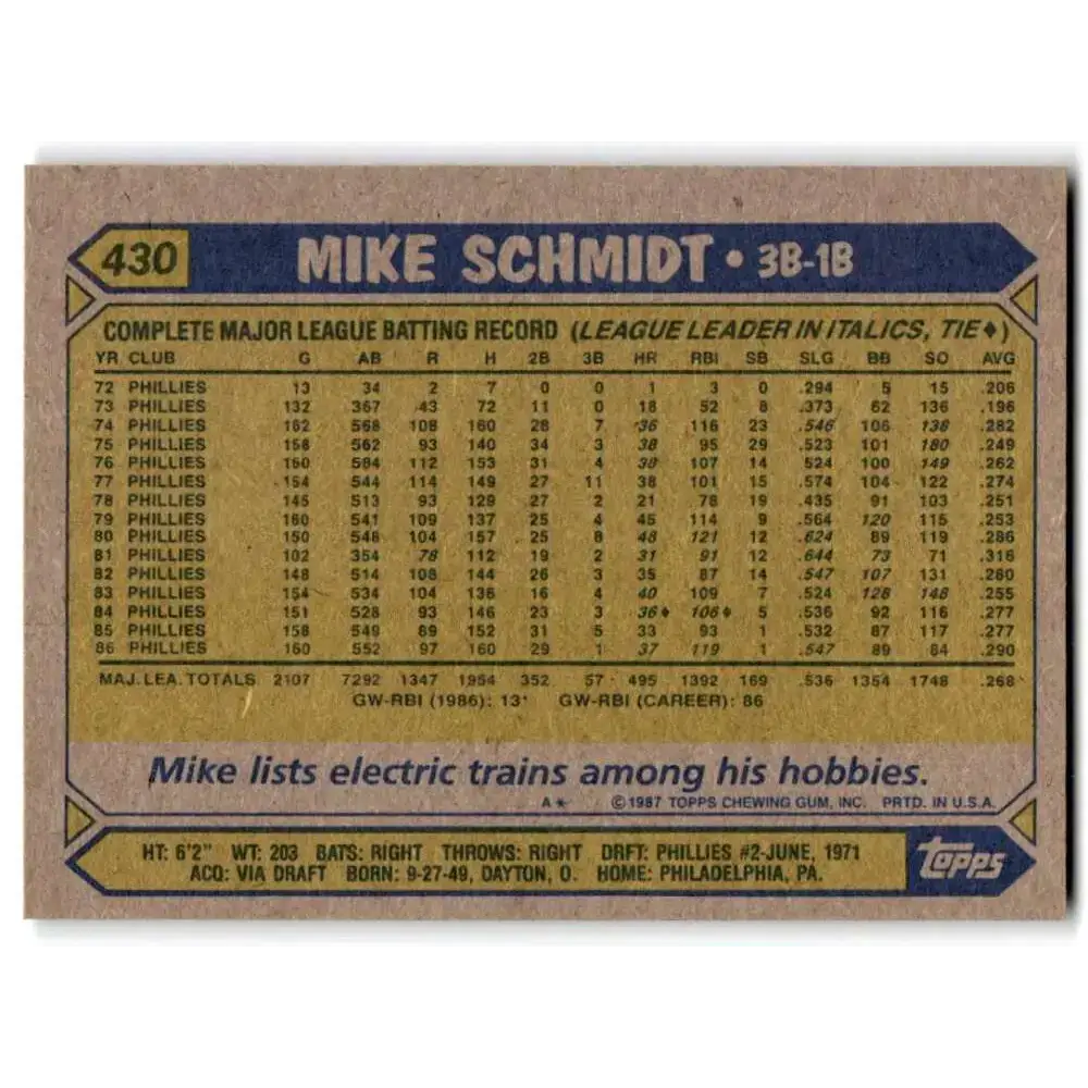 1987 Topps #430 Mike Schmidt EX Excellent Philadelphia Phillies Baseball Card - Baseball Card Single