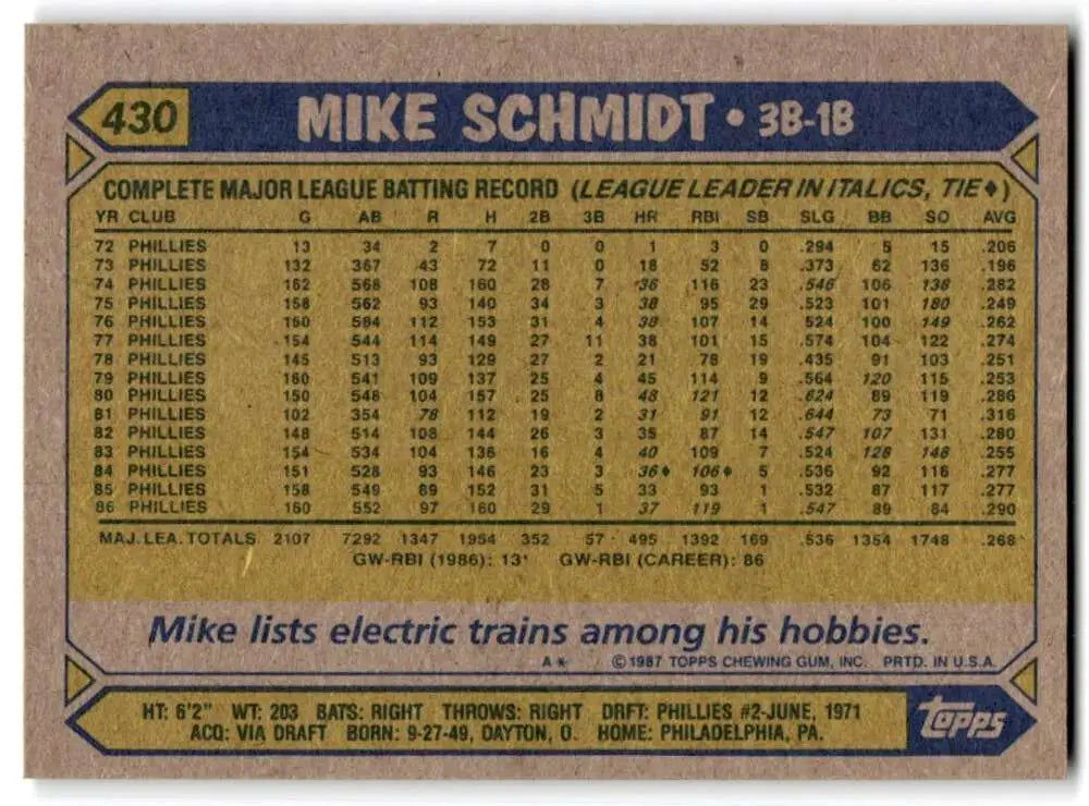 1987 Topps #430 Mike Schmidt EX Excellent Philadelphia Phillies Baseball Card - Baseball Card Single