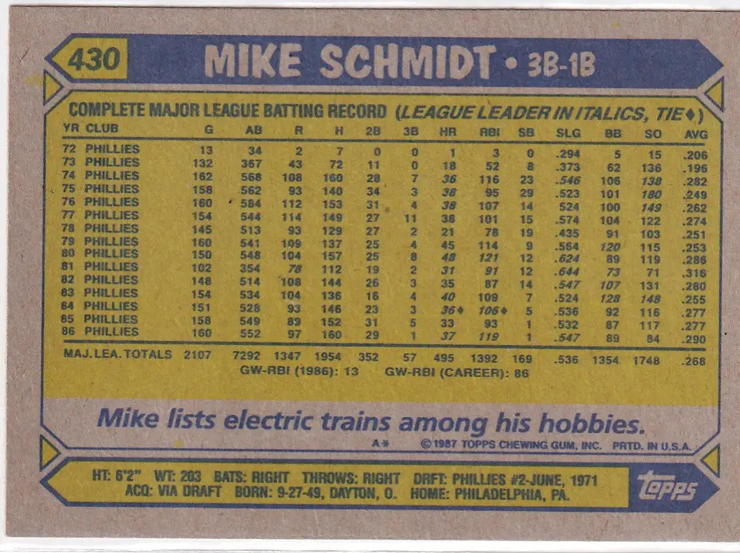1987 TOPPS #430 MIKE SCHMIDT- PHILADELPHIA PHILLIES
