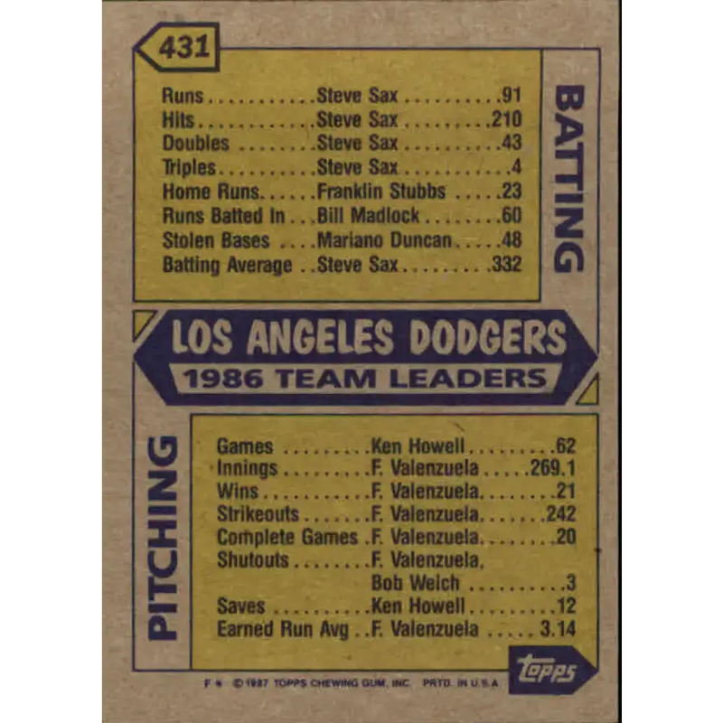 1987 Topps #431 Tom Niedenfuer/Alex Trevino/Ron Perranoski EX Excellent Los Angeles Dodgers Baseball Card - Baseball