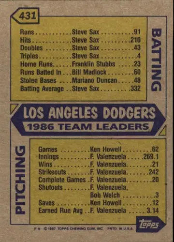 1987 Topps #431 Tom Niedenfuer/Alex Trevino/Ron Perranoski NM-MT Dodger ID:23931 - Baseball Card Single