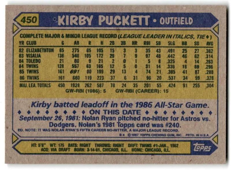 1987 Topps #450 Kirby Puckett EX Excellent Minnesota Twins Baseball Card - Baseball Card Single