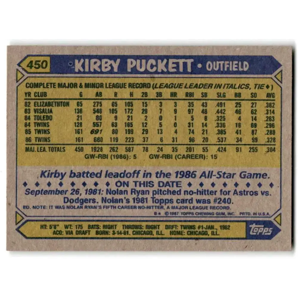 1987 Topps #450 Kirby Puckett EX Excellent Minnesota Twins Baseball Card - Baseball Card Single