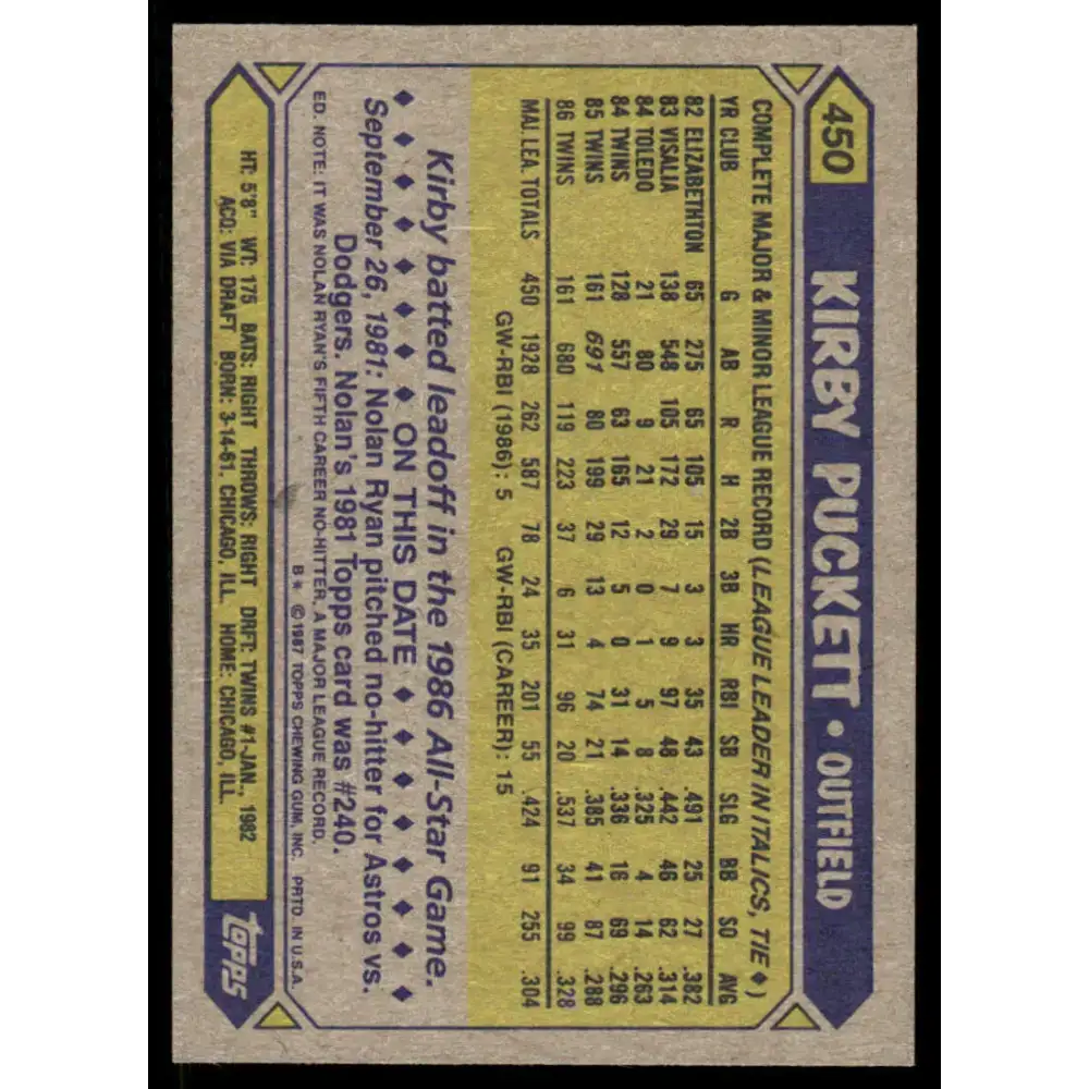 1987 Topps #450 Kirby Puckett EX/NM Minnesota Twins Baseball Card - Baseball Card Single