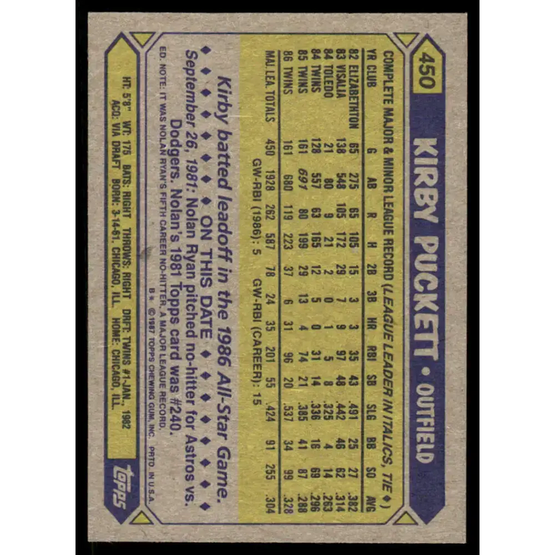 1987 Topps #450 Kirby Puckett EX/NM Minnesota Twins Baseball Card - Baseball Card Single