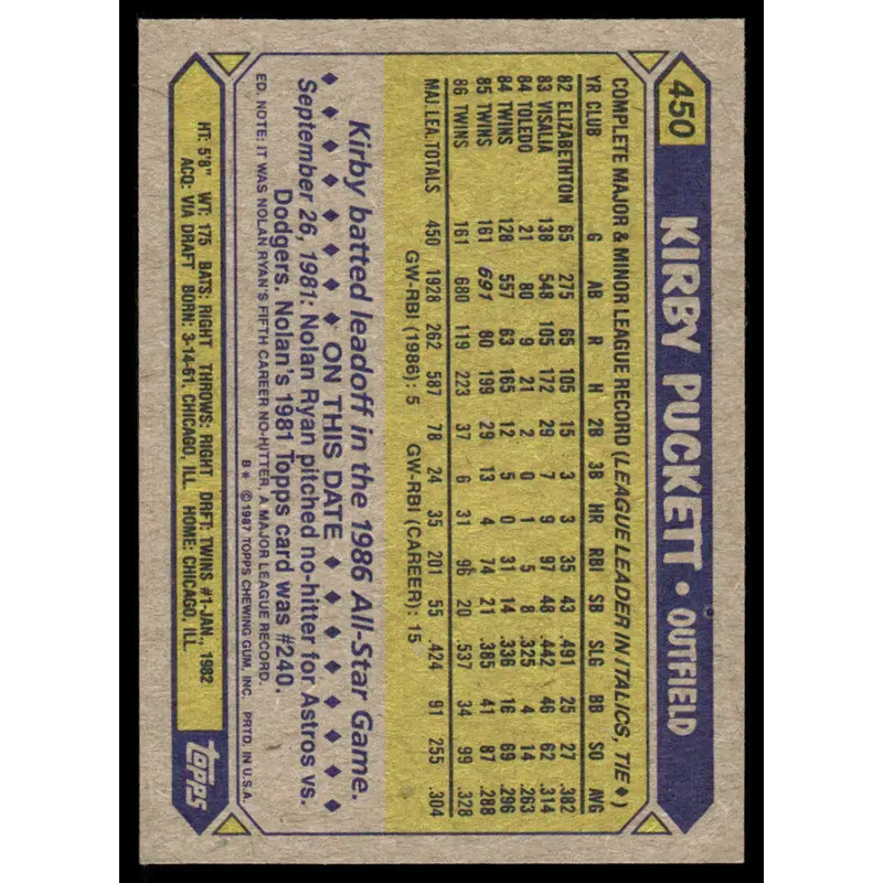 1987 Topps #450 Kirby Puckett EX/NM Minnesota Twins Baseball Card - Baseball Card Single