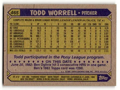 1987 Topps Todd Worrell Cardinals baseball card with original gloss and detailed image