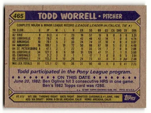 1987 Topps #465 Todd Worrell St. Louis Cardinals Baseball Cards EX/N ID:53456 - Baseball Card Single