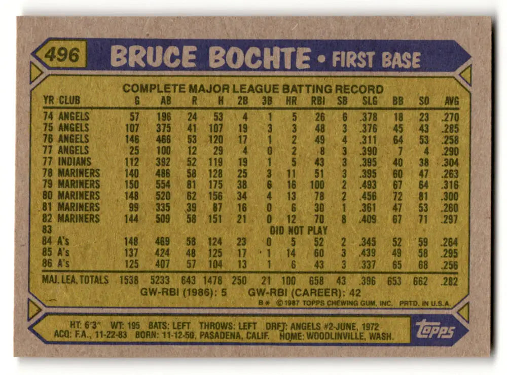 1987 Topps #496 Bruce Bochte EX Excellent Oakland Athletics Baseball Card - Baseball Card Single