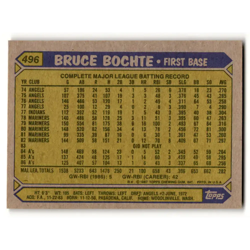 1987 Topps #496 Bruce Bochte EX Excellent Oakland Athletics Baseball Card - Baseball Card Single