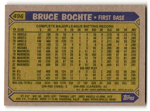 1987 Topps Bruce Bochte baseball card with original gloss, Bruce Bochte NM-MT