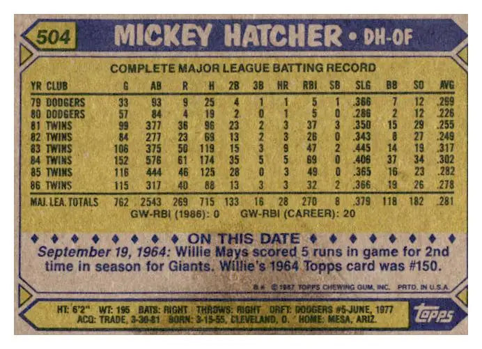 1987 Topps #504 Mickey Hatcher - Trading Card