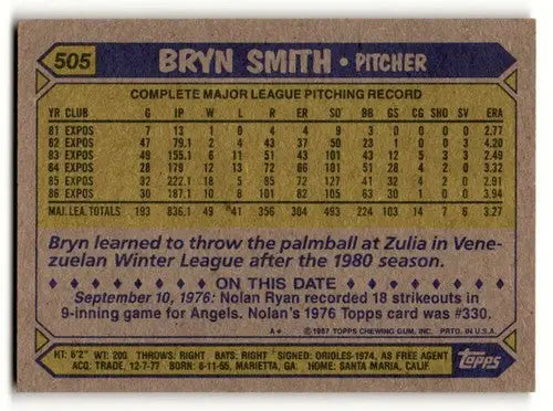Baseball card back featuring original gloss of Bryn Smith Montreal Expos card