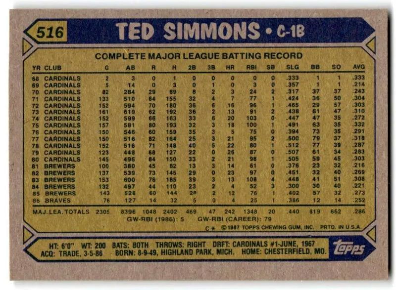 1987 Topps #516 Ted Simmons EX Excellent Atlanta Braves Baseball Card - Baseball Card Single