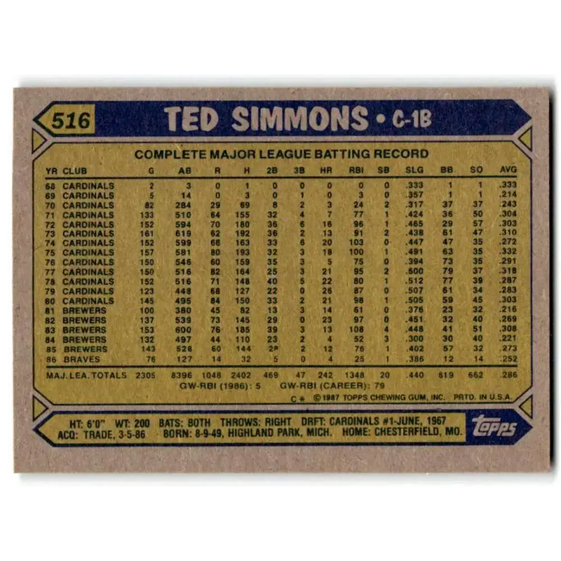 1987 Topps #516 Ted Simmons EX Excellent Atlanta Braves Baseball Card - Baseball Card Single
