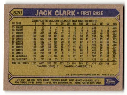 Back of 1987 Topps Jack Clark Cardinals baseball cards with original gloss and details