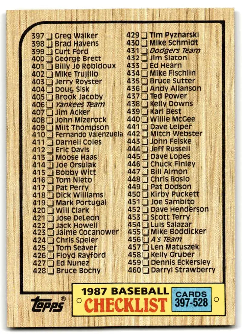 1987 Topps #522 Checklist 397-528 EX Excellent Baseball Card - Baseball Card Single