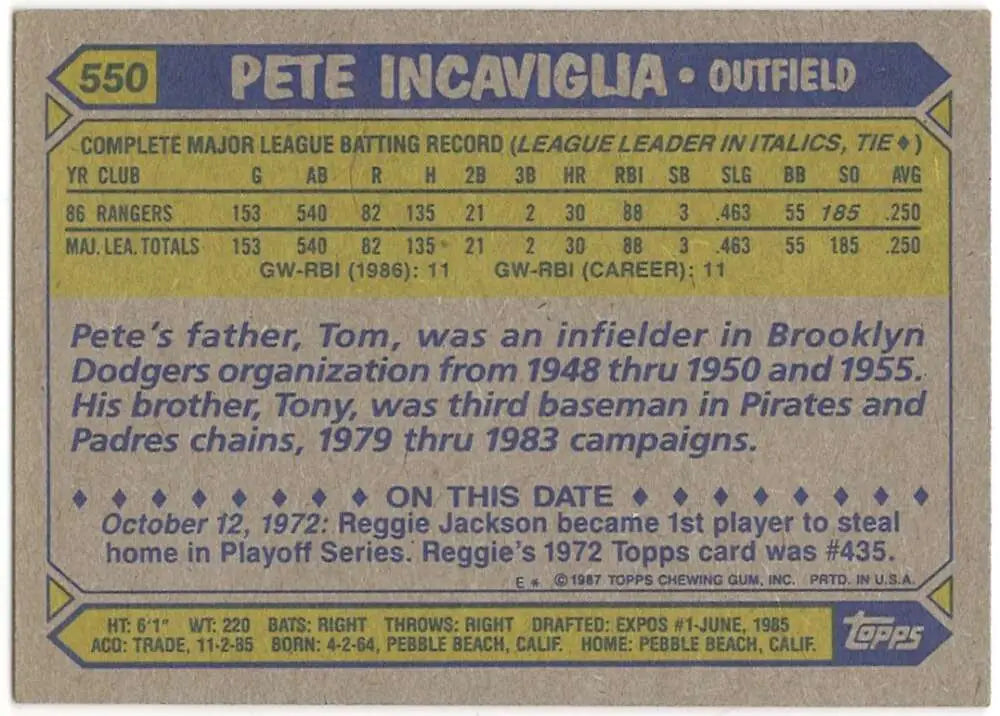 1987 Topps #550 Pete Incaviglia EX Excellent RC Rookie Texas Rangers Baseball Card - Baseball Card Single