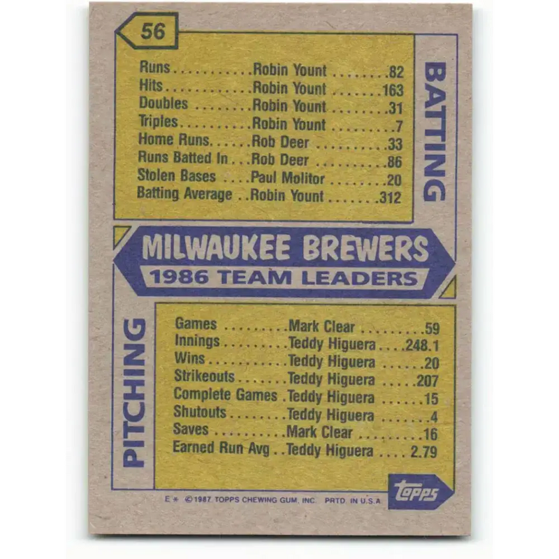 1987 Topps #56 Jaime Cocanower/Charlie Moore/Paul Molitor/Herm Starrette EX Excellent Milwaukee Brewers Baseball Card