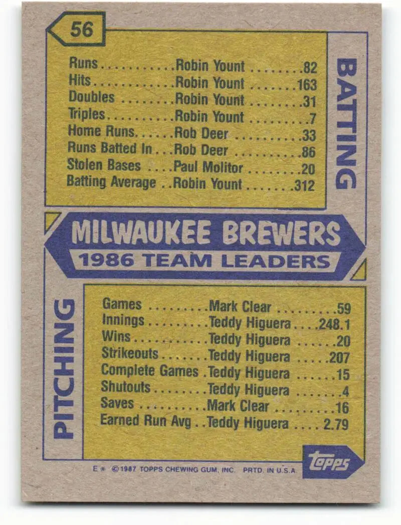 1987 Topps #56 Jaime Cocanower/Charlie Moore/Paul Molitor/Herm Starrette EX Excellent Milwaukee Brewers Baseball Card