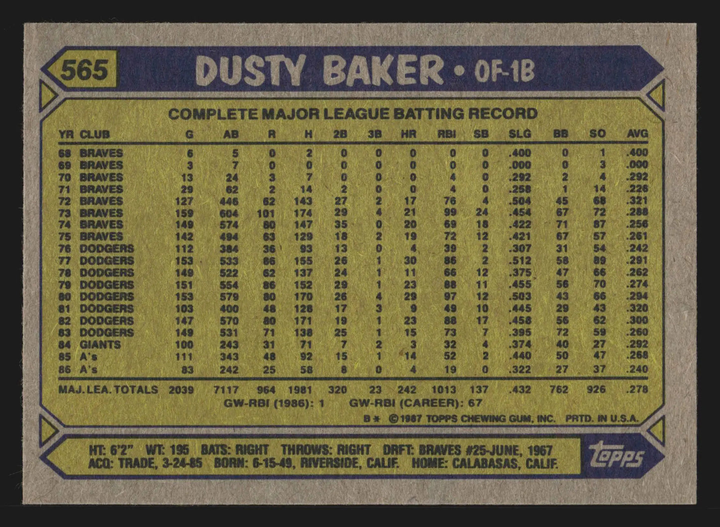 1987 Topps #565 Dusty Baker Oakland Athletics - Baseball Card Single