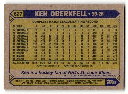 Original gloss Ken Oberkfell Atlanta baseball card from 1987 Topps #627