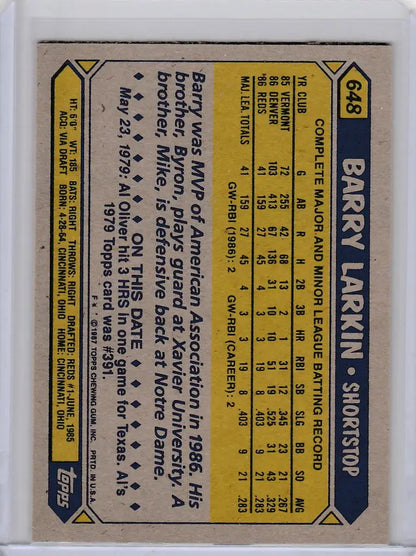 1987 Topps #648 Barry Larkin Cincinnati Reds RC with player stats and biography