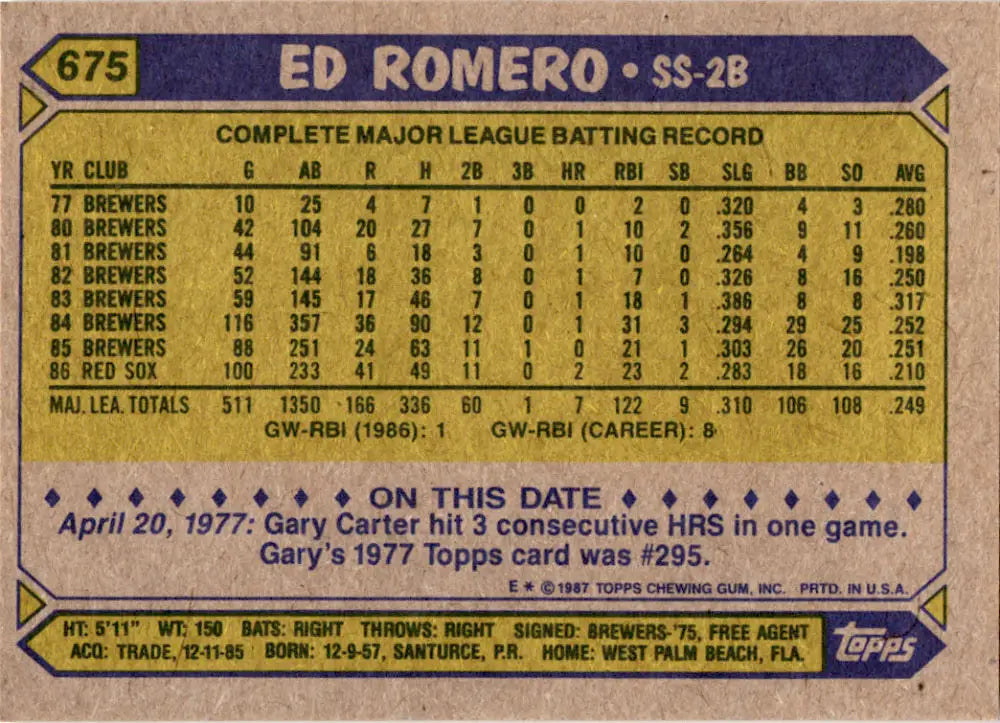 1987 Topps #675 Ed Romero EX Excellent Boston Red Sox Baseball Card - Baseball Card Single
