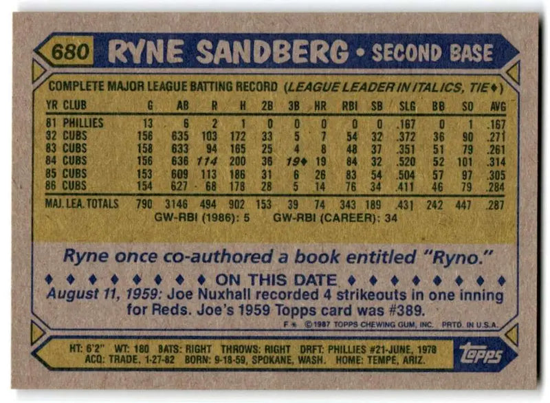1987 Topps #680 Ryne Sandberg EX Excellent Chicago Cubs Baseball Card - Baseball Card Single