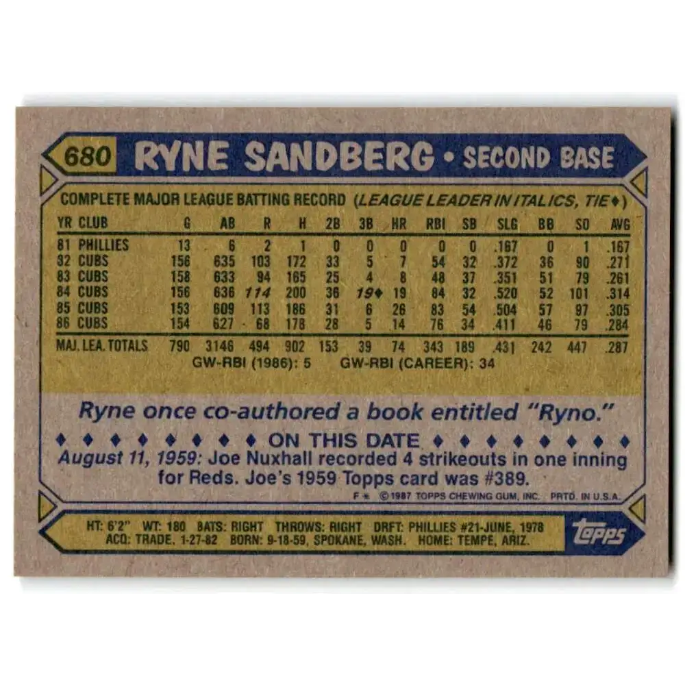 1987 Topps #680 Ryne Sandberg EX Excellent Chicago Cubs Baseball Card - Baseball Card Single