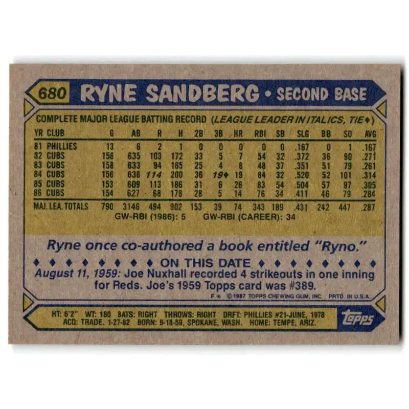 1987 Topps #680 Ryne Sandberg EX Excellent Chicago Cubs Baseball Card - Baseball Card Single