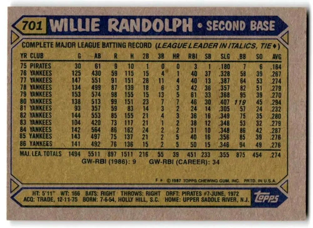 1987 Topps #701 Willie Randolph EX Excellent New York Yankees Baseball Card - Baseball Card Single