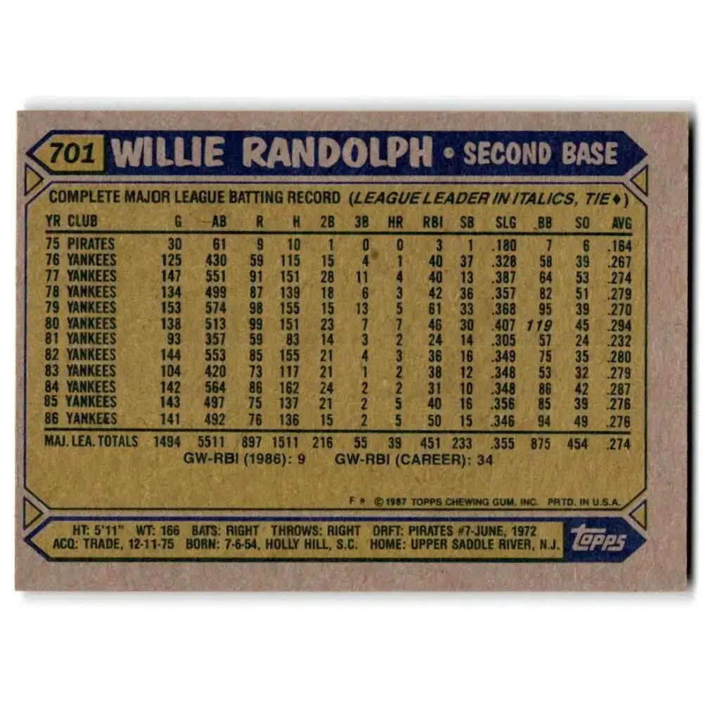 1987 Topps #701 Willie Randolph EX Excellent New York Yankees Baseball Card