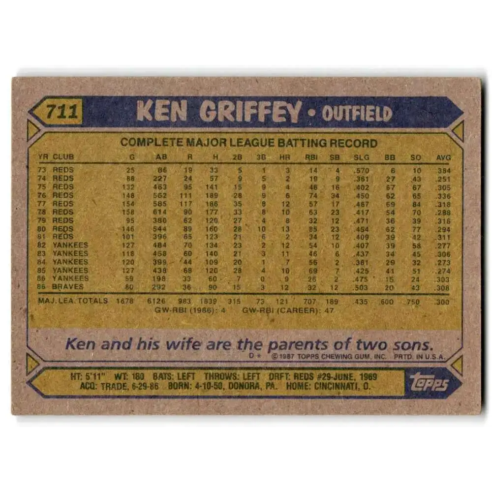 1987 Topps #711 Ken Griffey Sr. EX Excellent Atlanta Braves Baseball Card - Baseball Card Single