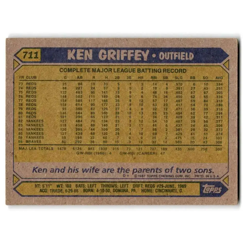 1987 Topps #711 Ken Griffey Sr. EX Excellent Atlanta Braves Baseball Card - Baseball Card Single