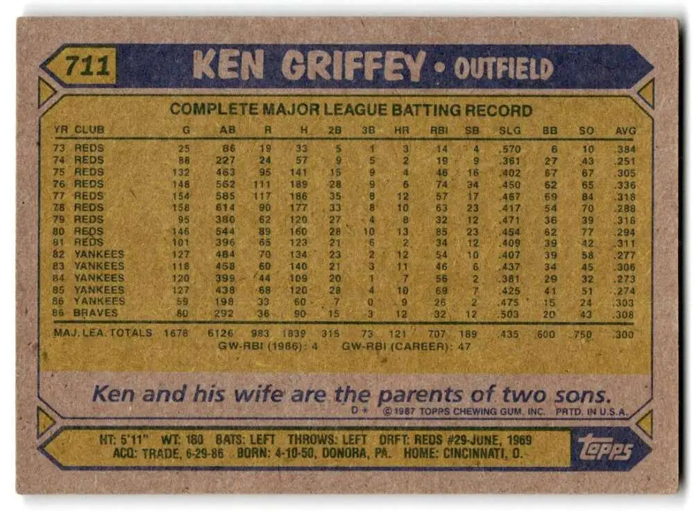 1987 Topps #711 Ken Griffey Sr. EX Excellent Atlanta Braves Baseball Card - Baseball Card Single