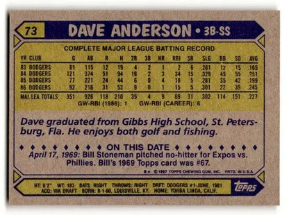 Original gloss 1987 Topps Dave Anderson Los Angeles Dodgers baseball card image