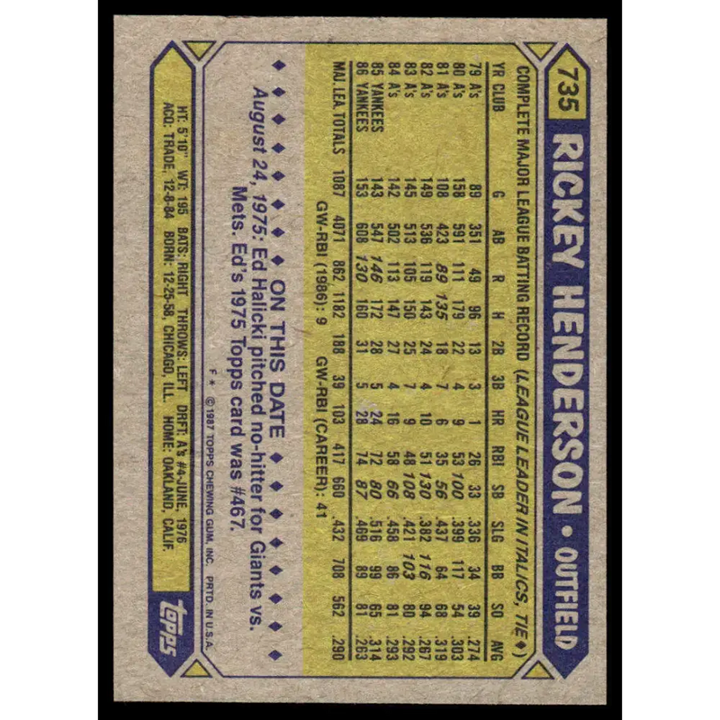 1987 Topps #735 Rickey Henderson NM-MT New York Yankees Baseball Card - Baseball Card Single