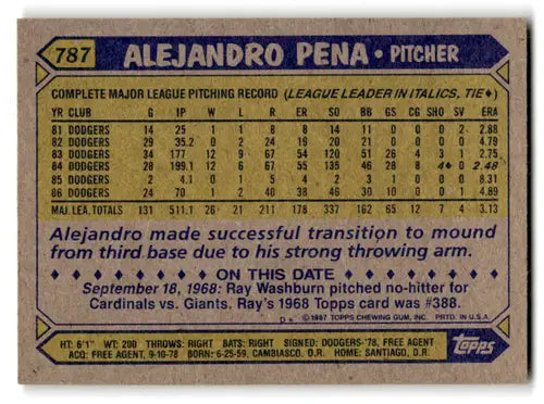 1987 Topps Alejandro Pena baseball card back with original gloss NM-MT Dodgers ID:67319