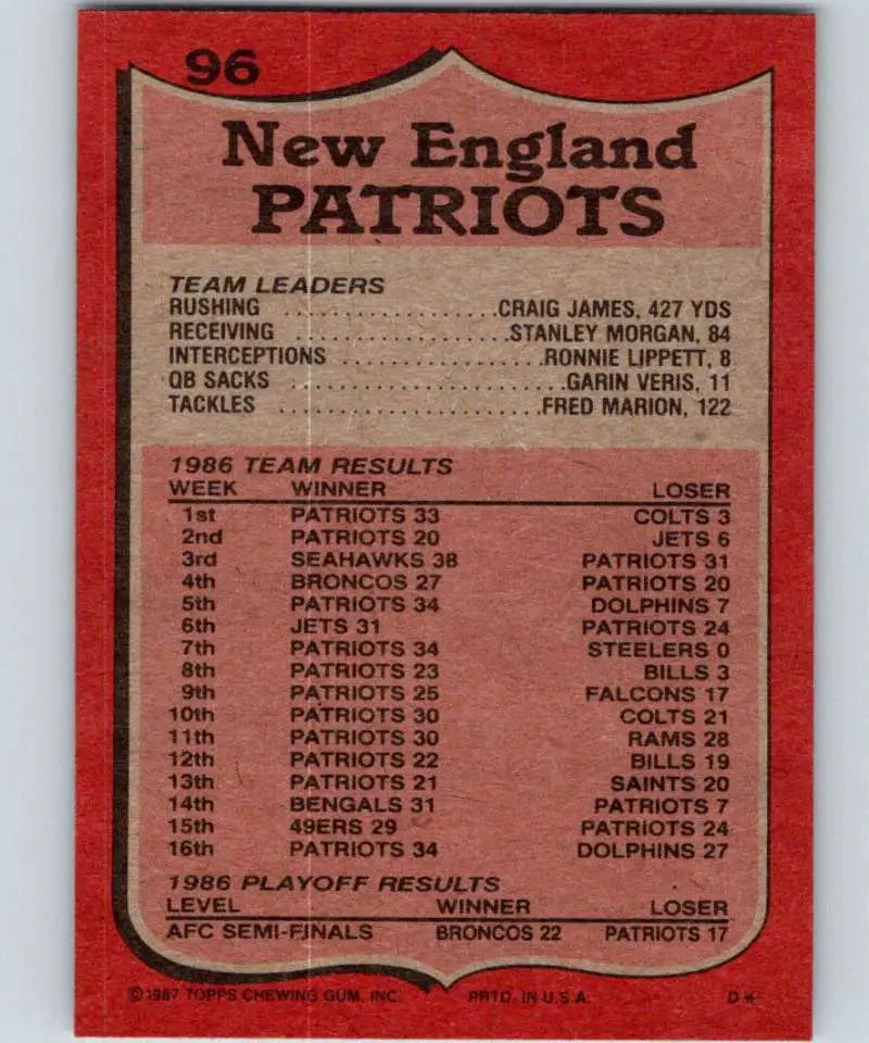 1987 Topps #96 Andre Tippett EX Excellent New England Patriots Football Card - Football Card Single