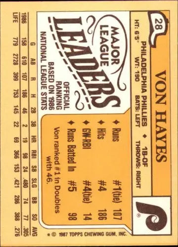 Back of a vintage 1987 Topps Mini Leaders Von Hayes baseball card with original gloss