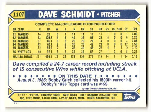 1987 Topps Traded 110t Dave Schmidt Orioles baseball card with original gloss Near Mint
