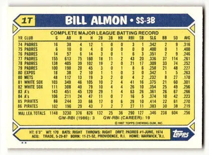 Baseball card statistics from 1987 Topps Traded Mets baseball card with original gloss