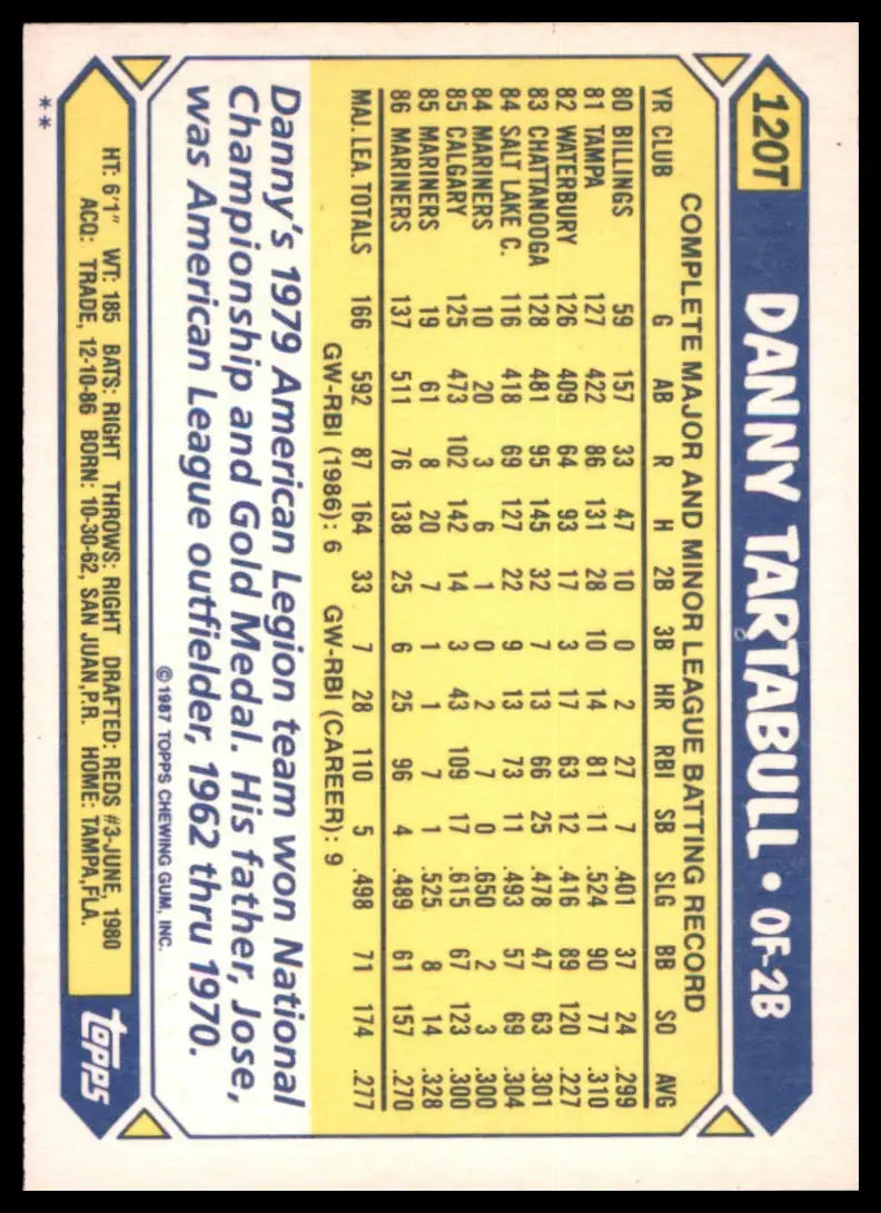 1987 Topps Traded Danny Tartabull 120T Kansas City Royals NM - Baseball Card Single