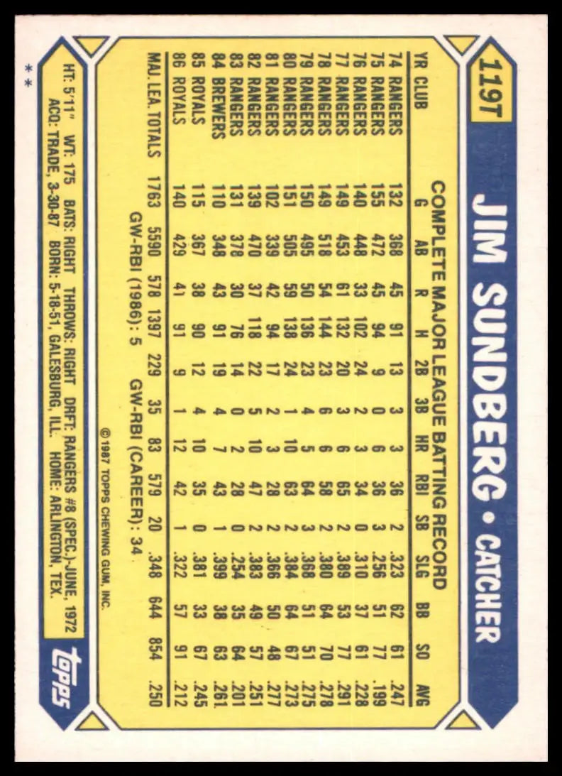 1987 Topps Traded Jim Sundberg 119T Chicago Cubs NM - Baseball Card Single