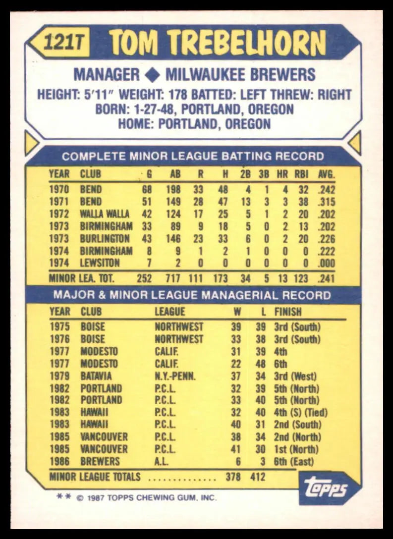 1987 Topps Traded Tom Trebelhorn 121T Milwaukee Brewers NM - Baseball Card Single