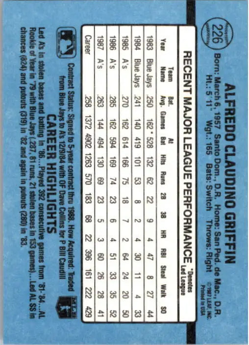 1988 Alfredo Griffin Donruss Baseball Card #226