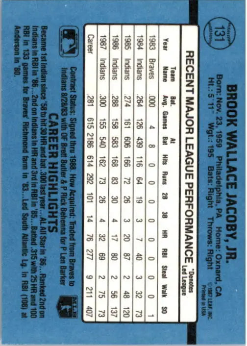 1988 Brook Jacoby Donruss Baseball Card #131