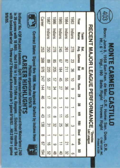 1988 Carmen Castillo Donruss Baseball Card #403 - Baseball Card Single