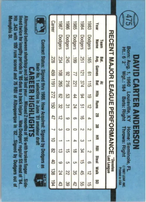 1988 Dave Anderson Donruss Baseball Card #475